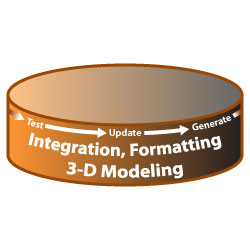 Integration, Formatting, Modeling