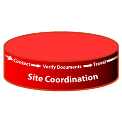 Site Coordination