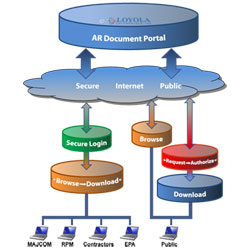 AR Document Portal