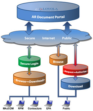 Document Portal