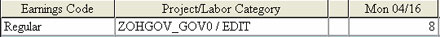 Project/Labor Category