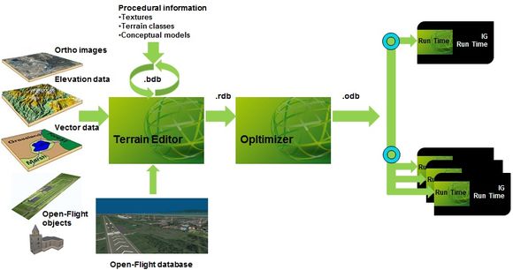 BB3D global workflow