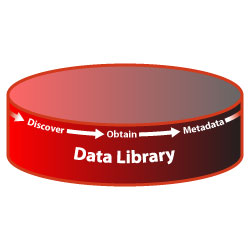 Data Library